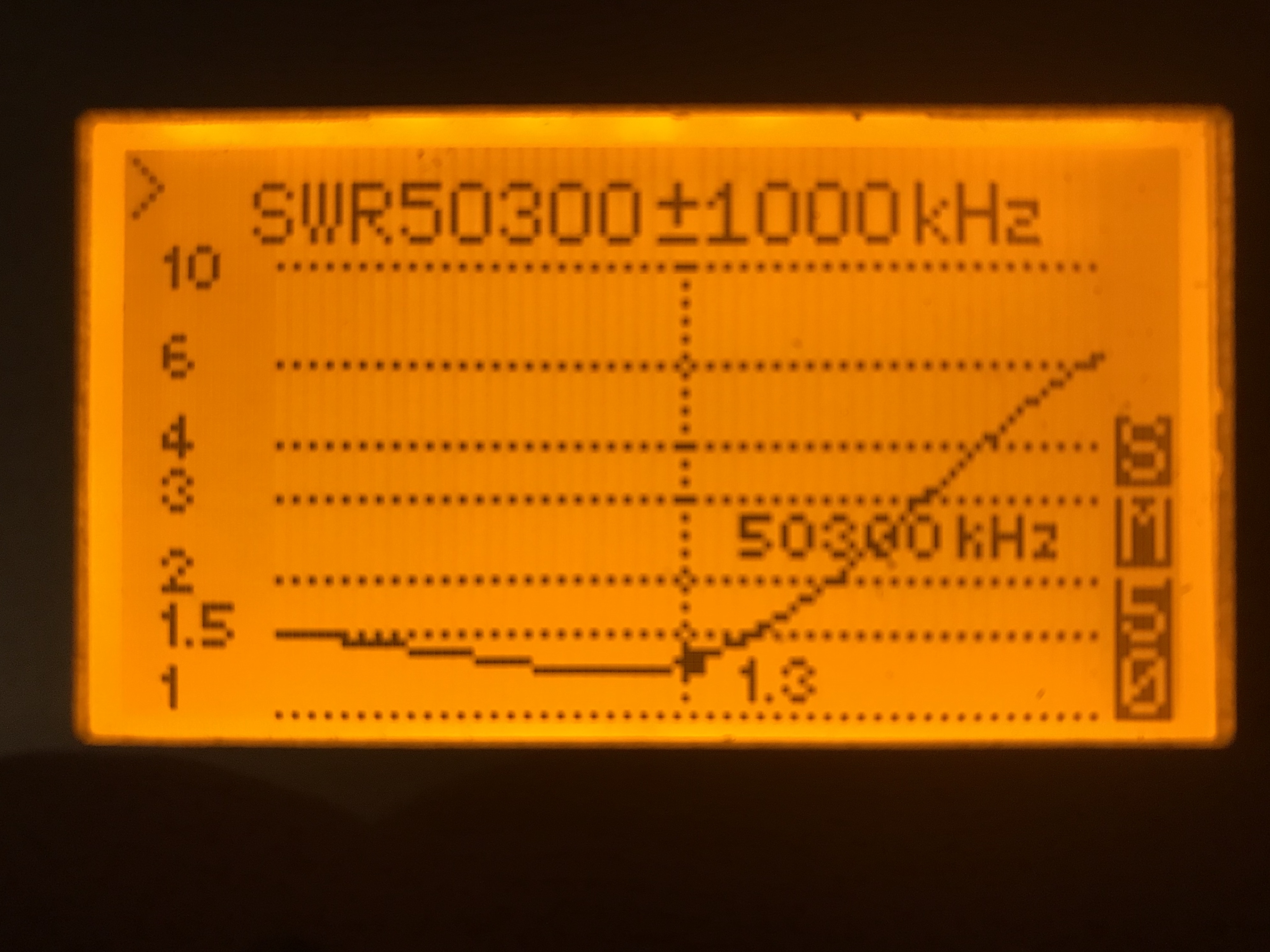 6m 5-element DK7ZB SWR Plot