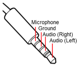 3.5mm 4-pole (TRRS) audio jack showing the use of each pole